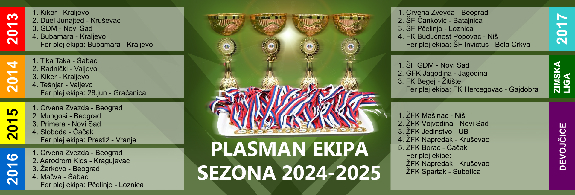 PLASMAN 2025